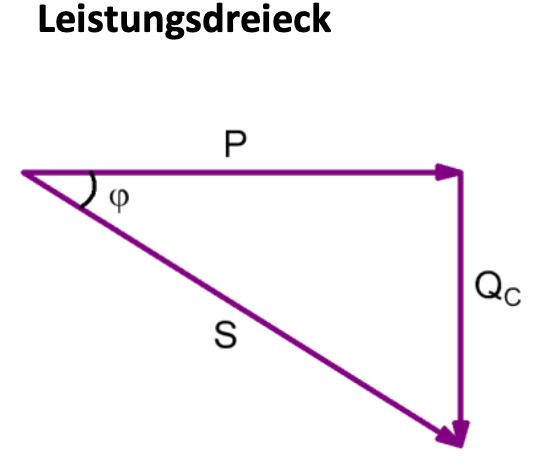 Leistungsdreieck